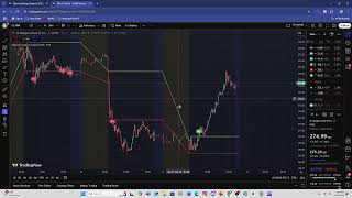 How to use ORB (Opening Range Break) Indicator on Trading View for Options