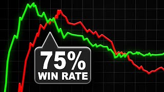 I analyzed 1000 trades... couldn't believe what I saw