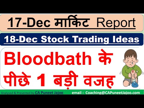 Stock Market Crash Today 💥 | Share Market Crash Reasons | Nifty Stock 🔥|  Tomorrow Market Prediction