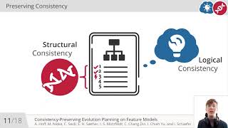 S3: Consistency-Preserving Evolution Planning on Feature Models