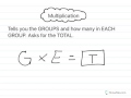 GET Strategy for Multiplication and Division Mastery