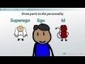 Freud's Theory of Personality Concepts
