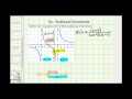 Understanding Rational Functions