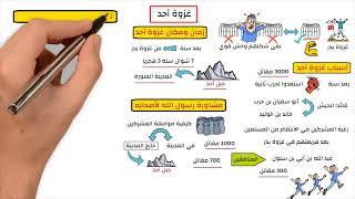 غزوة أحد - تربية إسلامية - للصف الخامس الابتدائي - الترم الثاني