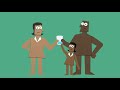 Global Water and Sanitation Issues
