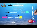 Classifying Quadrilaterals and Their Properties