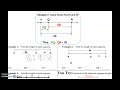 Exploring Segment Addition in Label Segments
