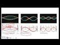 Wave Properties and Harmonics