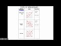 Exploring Scatterplots