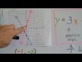 Solving Systems of Equations