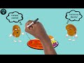 Diversity and Inclusion Concepts