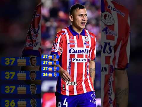 LOS JUGADORES MÁS VIEJOS DE LA LIGA MX