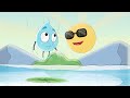 Understanding the Water Cycle Concepts
