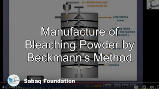Manufacture of Bleaching Powder by Beckmann's Method