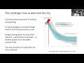Oil and Gas Industry CO2 Emissions