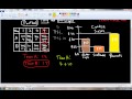 Data Interpretation and Analysis