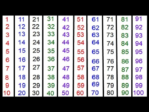 1 se 100 tak ginti | numbers in hindi | Counting 1 to 100| गिनती | 123 numbers | #123 | #ginti