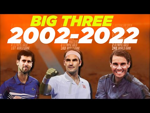 "BIG THREE" EVOLUTION 🥎 Rank, Opens, Outfit of Nadal, Federer & Djokovic