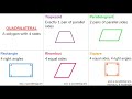 Exploring Quadrilaterals