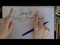 Fraction, Decimal, and Percent Conversion Challenge