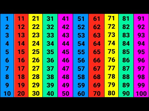 ginti | ginti 1 se 100 tak | ginti in hindi | ginti pahada | ginti 123 | 123 numbers | ginti so tak