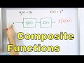 Evaluating Composite Functions: Concepts and Examples