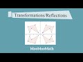 Reflections in Coordinate Geometry