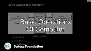 Basic Operations of Computer