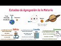 Estados de Agregación de la Materia