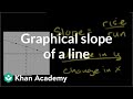 Exploring Negative Slopes in Graphing Lines