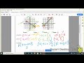 Understanding Domain and Range Concepts