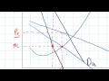 Price Discrimination in Economics