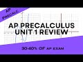 Understanding Functions and Their Properties