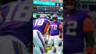 My predictions for the 25 Minnesota Vikings! // hope yall like this // #nfl #fyp #shorts #roadto3k ￼