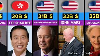 Top Richest People In The World (2022)