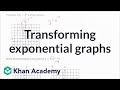 Understanding Graph Transformations