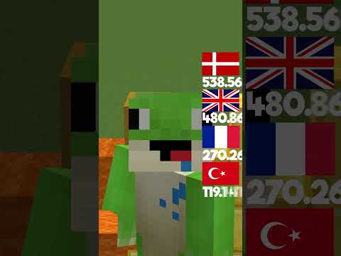 Minecraft'ta En İyi Türk Çizgi Filmi 🥇