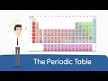 Understanding the Periodic Table