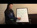 Understanding Multiplication and Fractions