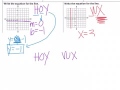 Writing Equations in Slope-Intercept Form