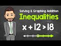 Understanding One-Step Addition Inequalities