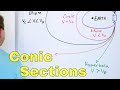 Understanding Conic Sections and Orbits