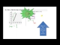 Exploring Slope Concepts in CG 3 1