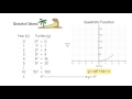 Understanding Quadratic Functions and Their Properties