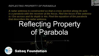 Reflecting Property of Parabola