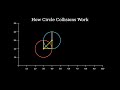 Collision Detection in Circles