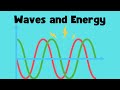 Understanding Waves: Frequency, Wavelength, and Amplitude