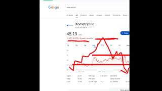 Xometry,xmtr stock analysis buy or sell