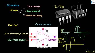 Operational Amplifiers (Op Amps) and its Characteristics