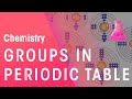 Group 1 Elements in the Periodic Table